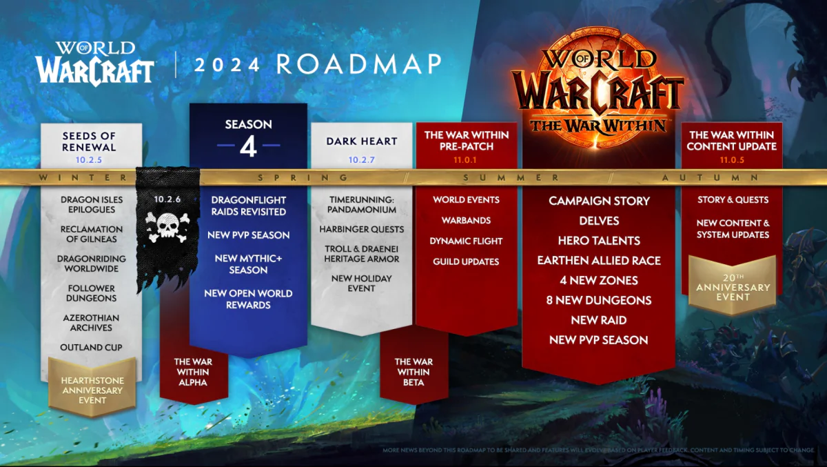  The War Within Roadmap