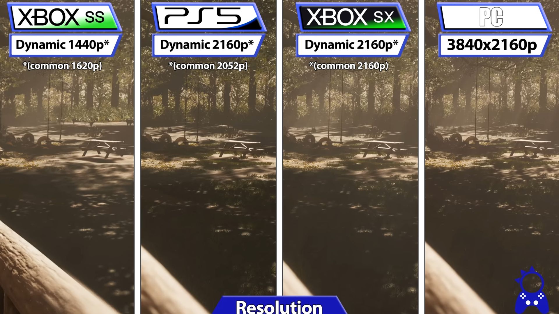 Gráficos: A canteira